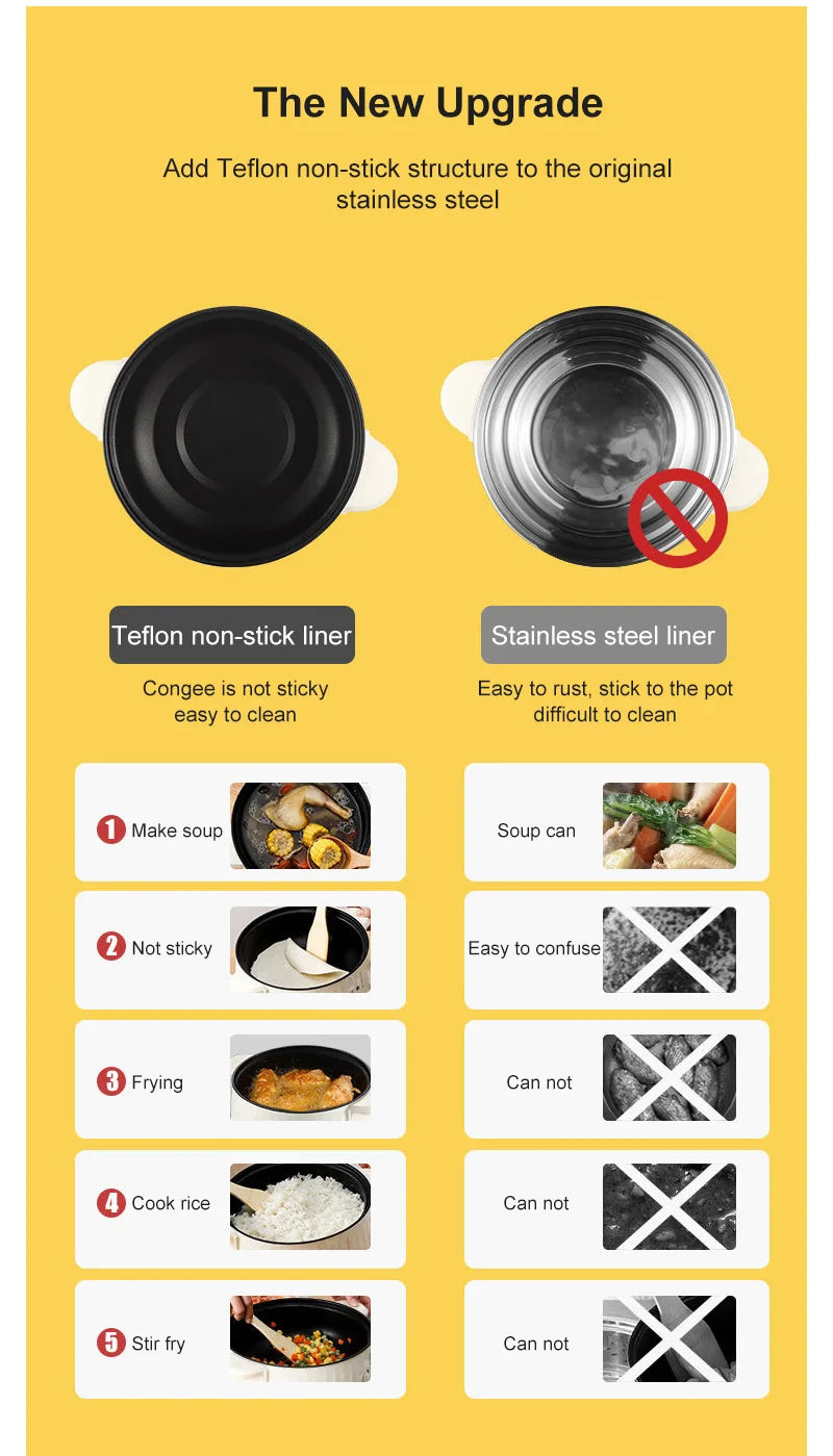 Elektrischer Mini-Multikocher 1–2 Personen | Antihaft-Pfanne, Doppelschicht-Design, 1,7L | Ideal für Nudeln, Reis, Suppen & Pfannengerichte | 400–800W Smart Cooker für Zuhause & Büro