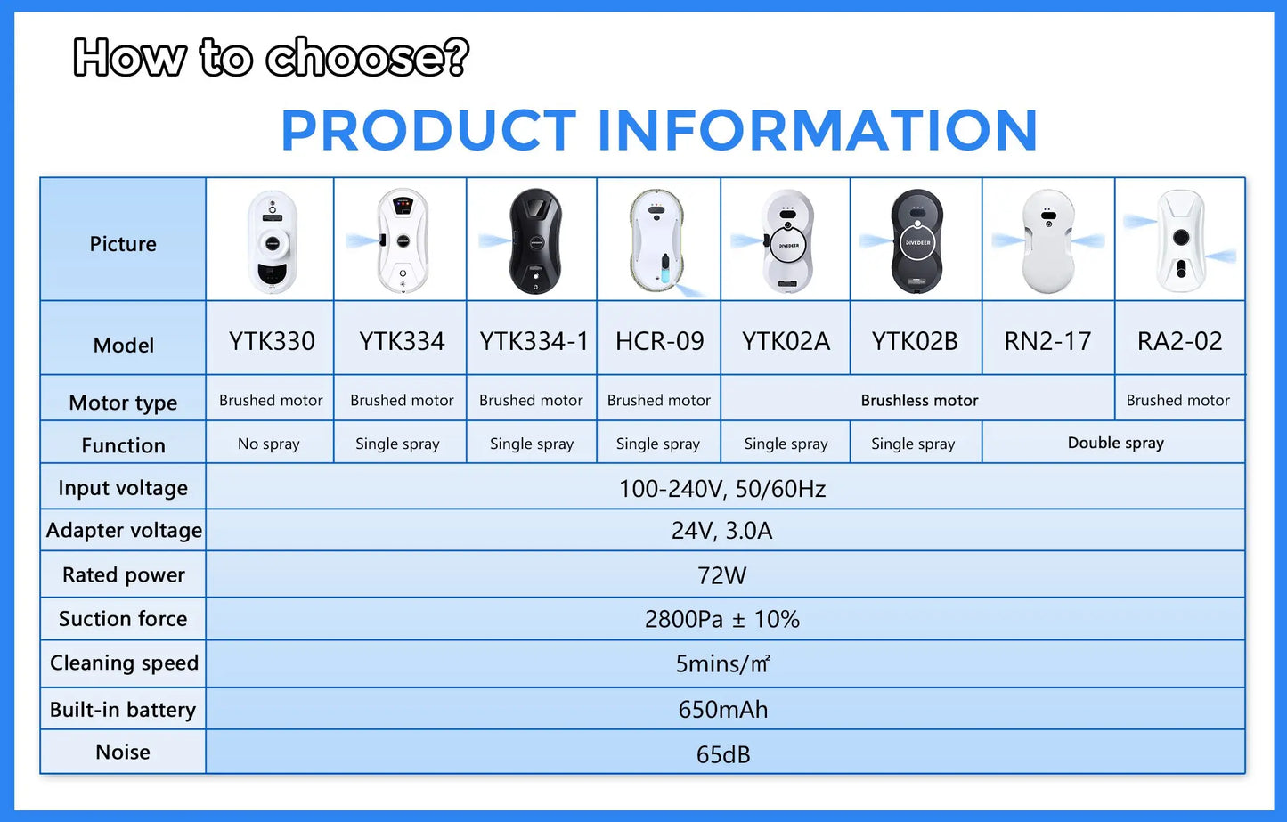 Intelligenter Fensterputz-Roboter mit Fernbedienung | Anti-Sturz, Starke Haftung & Streifenfreie Reinigung